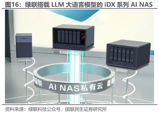 想关注一下绿联搭载 LLM 大语言模型的 iDX 系列 AI NAS?