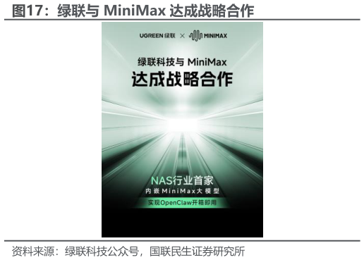 你知道绿联与 MiniMax 达成战略合作?