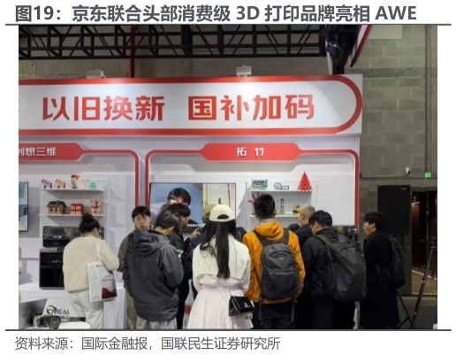 想问下各位网友京东联合头部消费级 3D 打印品牌亮相 AWE?