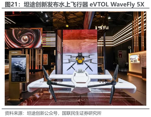 一起讨论下坦途创新发布水上飞行器 eVTOL WaveFly 5X?