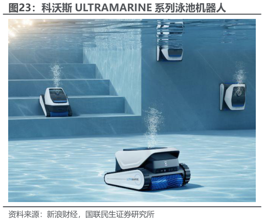 一起讨论下科沃斯 ULTRAMARINE 系列泳池机器人?