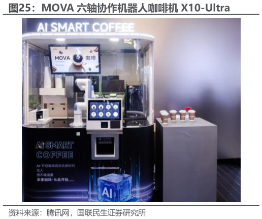 咨询大家MOVA 六轴协作机器人咖啡机 X10-Ultra?