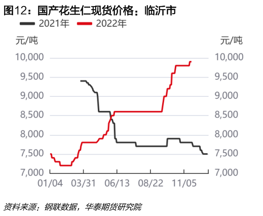 想问下各位网友国产花生仁现货价格：临沂市
