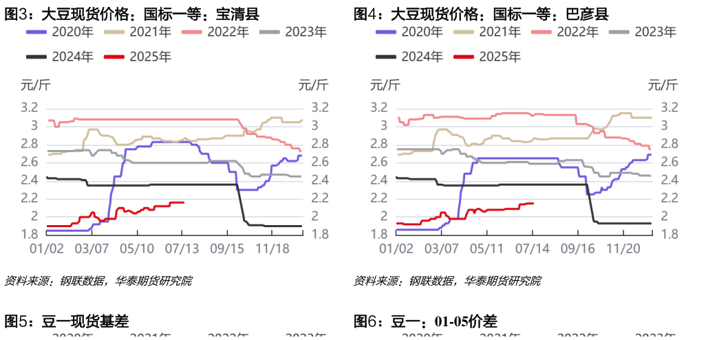 请问一下大豆现货价格：国标一等：宝清县大豆现货价格：国标一等：巴彦县