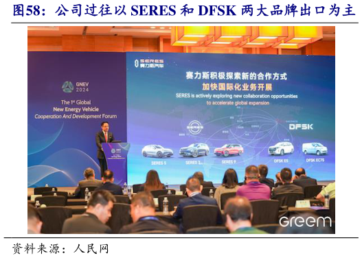如何了解公司过往以 SERES 和 DFSK 两大品牌出口为主   2020-2023 年，公司海外业务营收持续快速增长