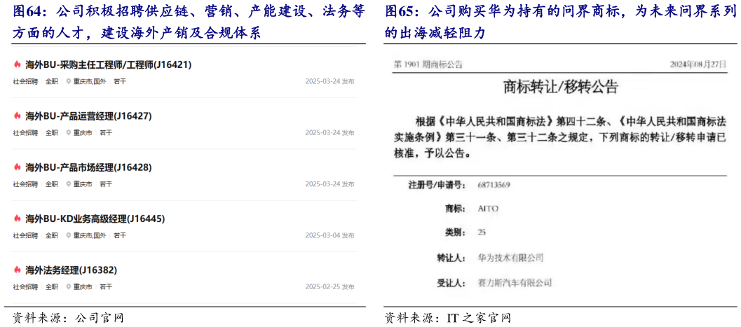 咨询大家公司购买华为持有的问界商标，为未来问界系列