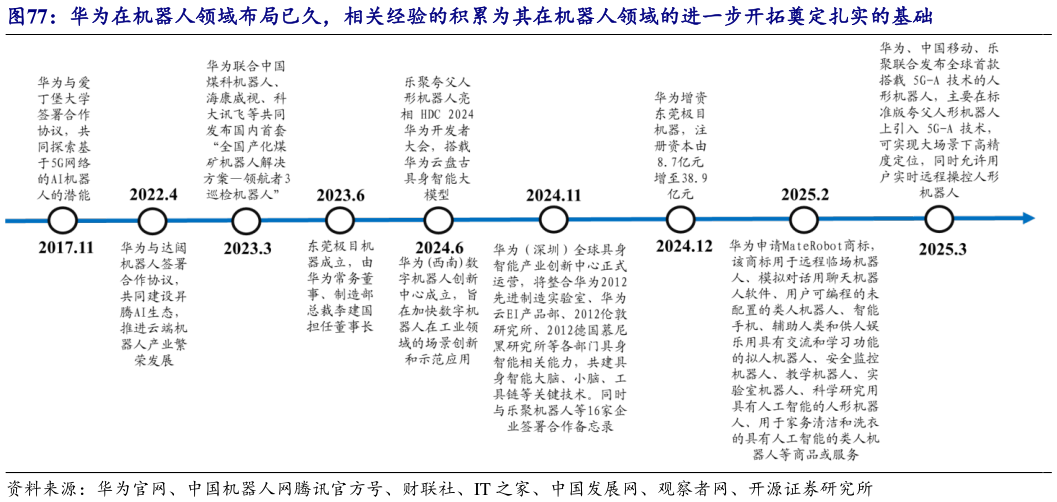 如何了解华为在机器人领域布局已久，相关经验的积累为其在机器人领域的进一步开拓奠定扎实的基础