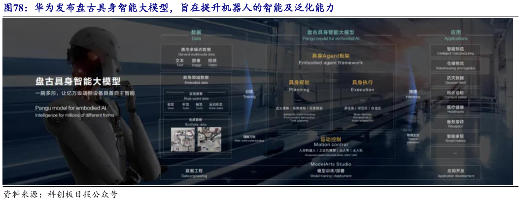 各位网友请教一下华为发布盘古具身智能大模型，旨在提升机器人的智能及泛化能力