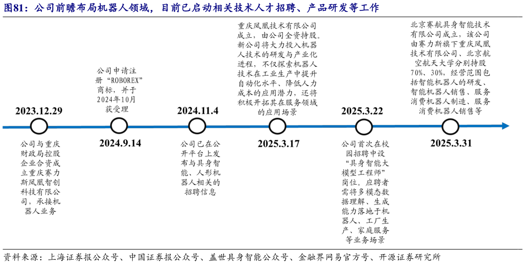 各位网友请教一下公司前瞻布局机器人领域，目前已启动相关技术人才招聘、产品研发等工作