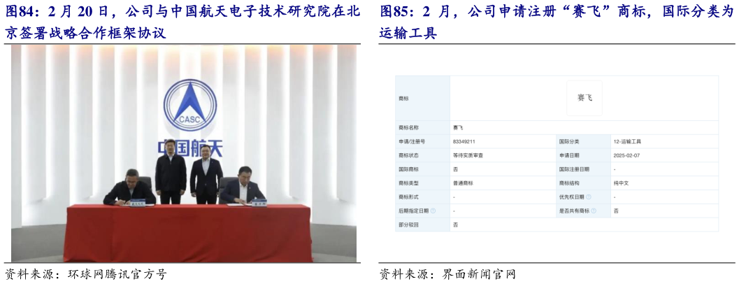 请问一下2 月 20 日，公司与中国航天电子技术研究院在北 2 月，公司申请注册“赛飞”商标，国际分类为