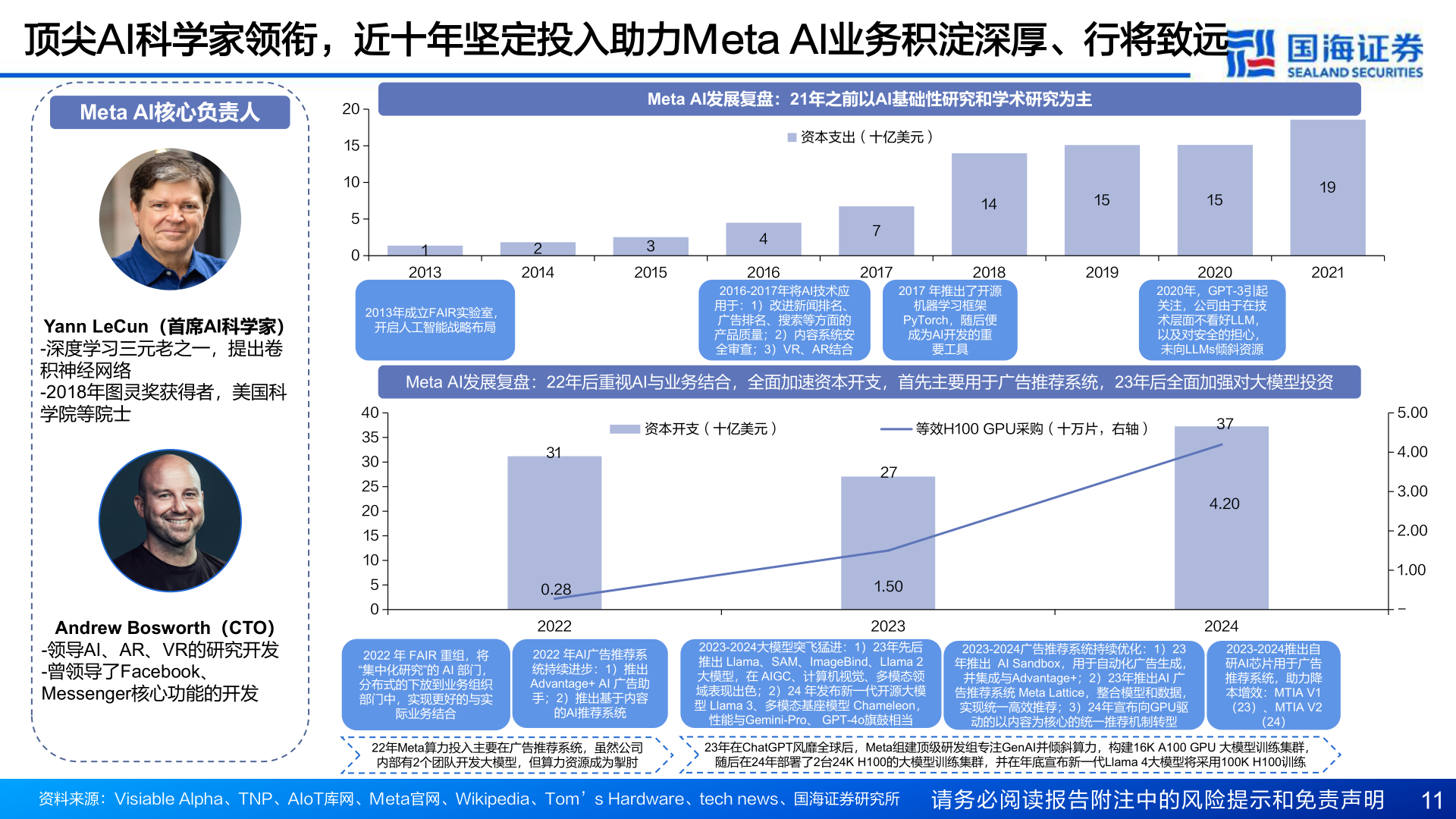 怎样理解顶尖AI科学家领衔,近十年坚定投入助力Meta AI业务积淀深厚、行将致远?