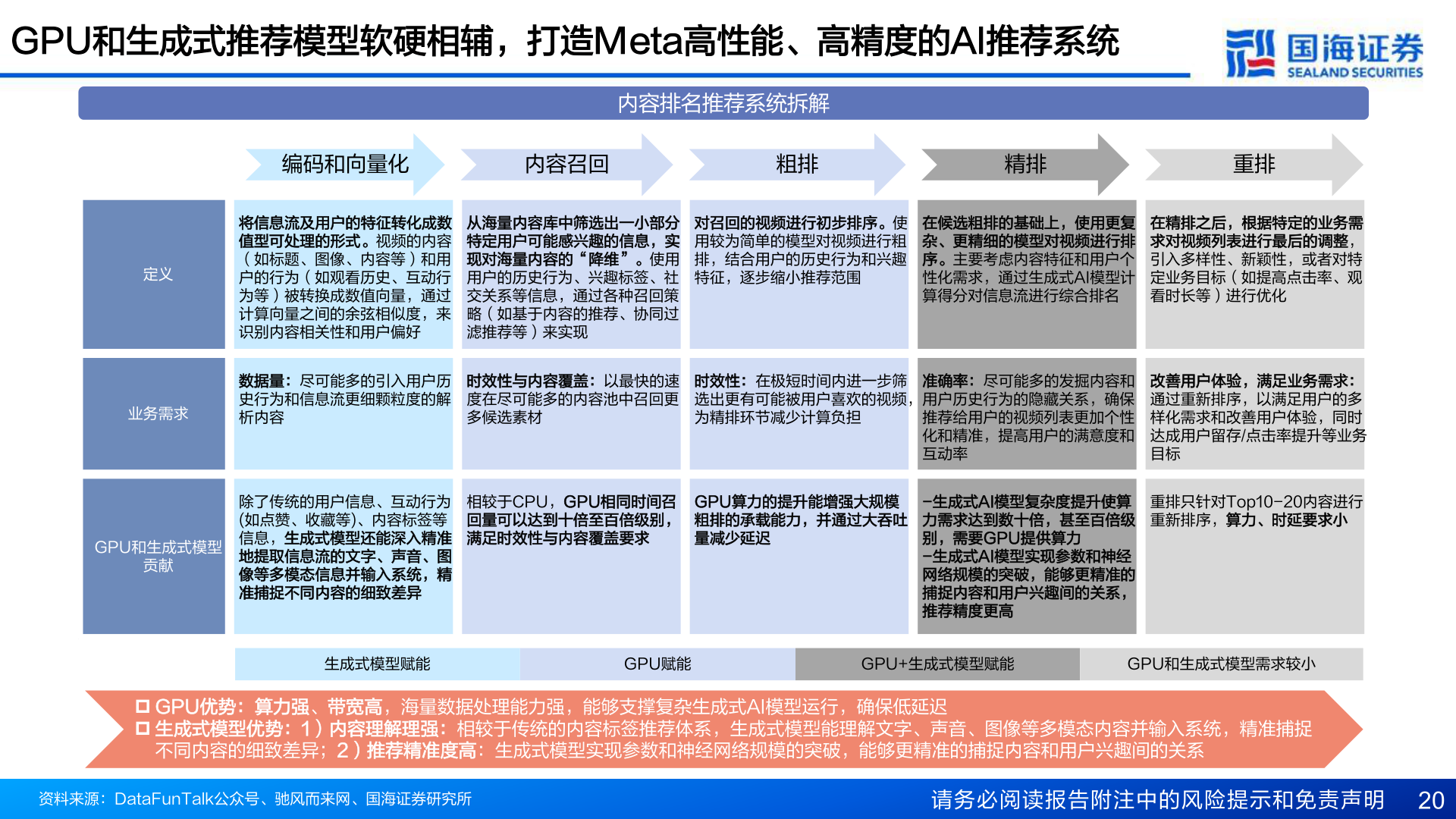 怎样理解GPU和生成式推荐模型软硬相辅,打造Meta高性能、高精度的AI推荐系统?