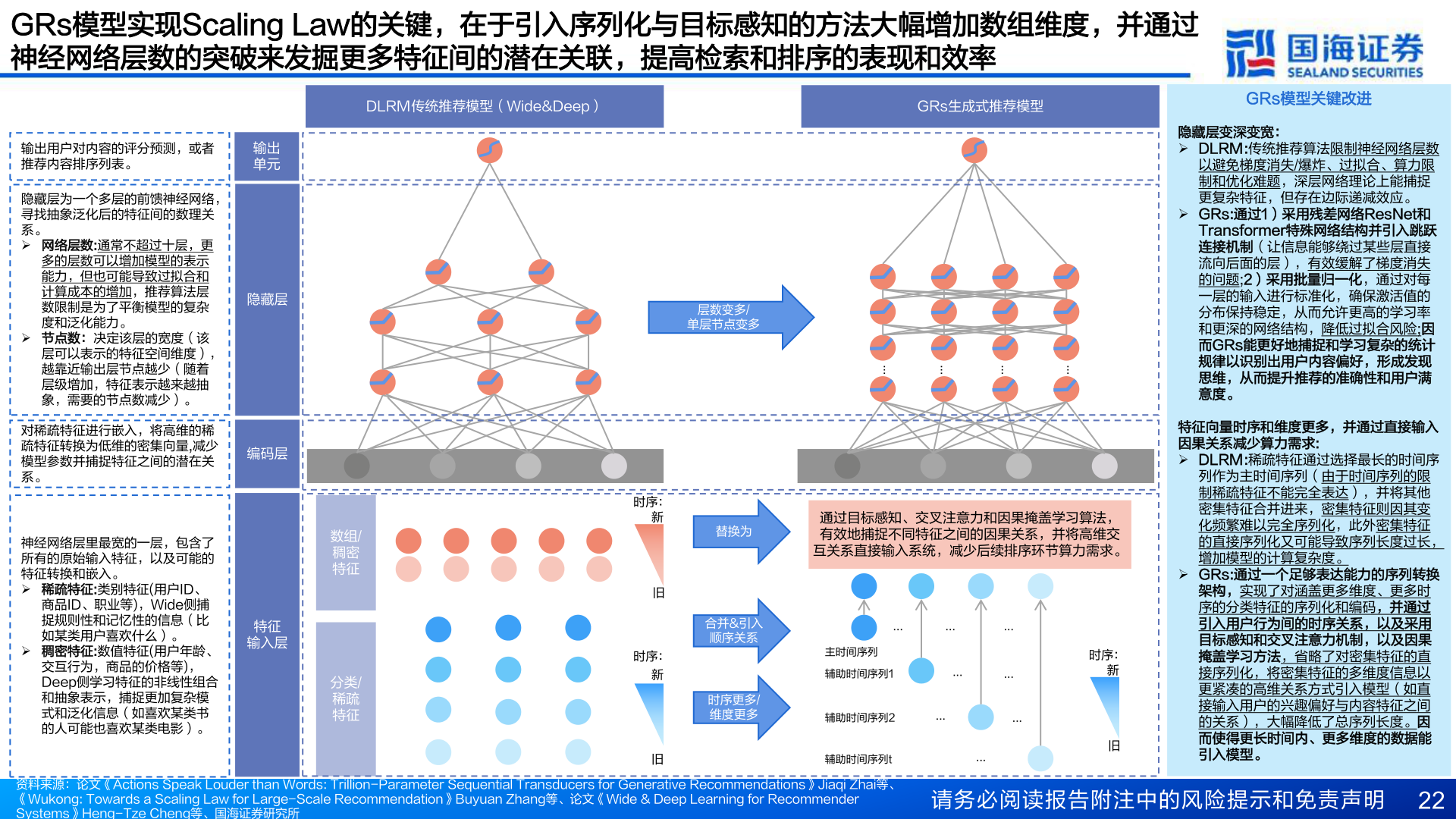 想问下各位网友GRs模型实现Scaling Law的关键,在于引入序列化与目标感知的方法大幅增加数组维度,并通过?