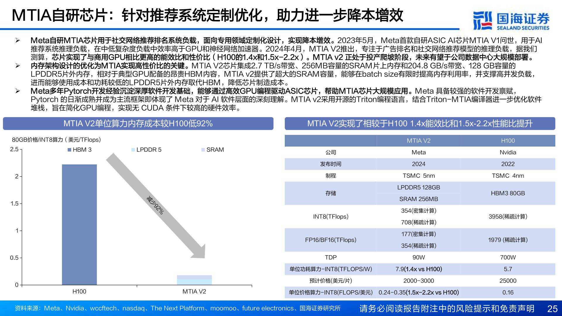 谁能回答MTIA自研芯片:针对推荐系统定制优化,助力进一步降本增效?