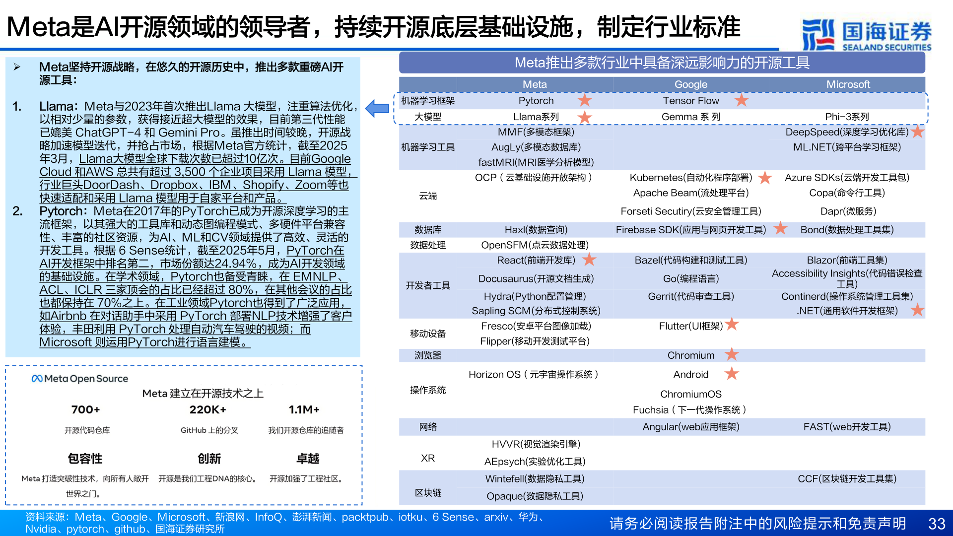 想关注一下Meta是AI开源领域的领导者,持续开源底层基础设施,制定行业标准?