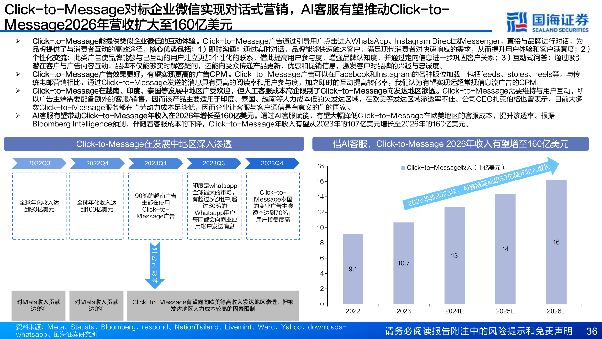 想问下各位网友Click-to-Message对标企业微信实现对话式营销,AI客服有望推动Click-to-?