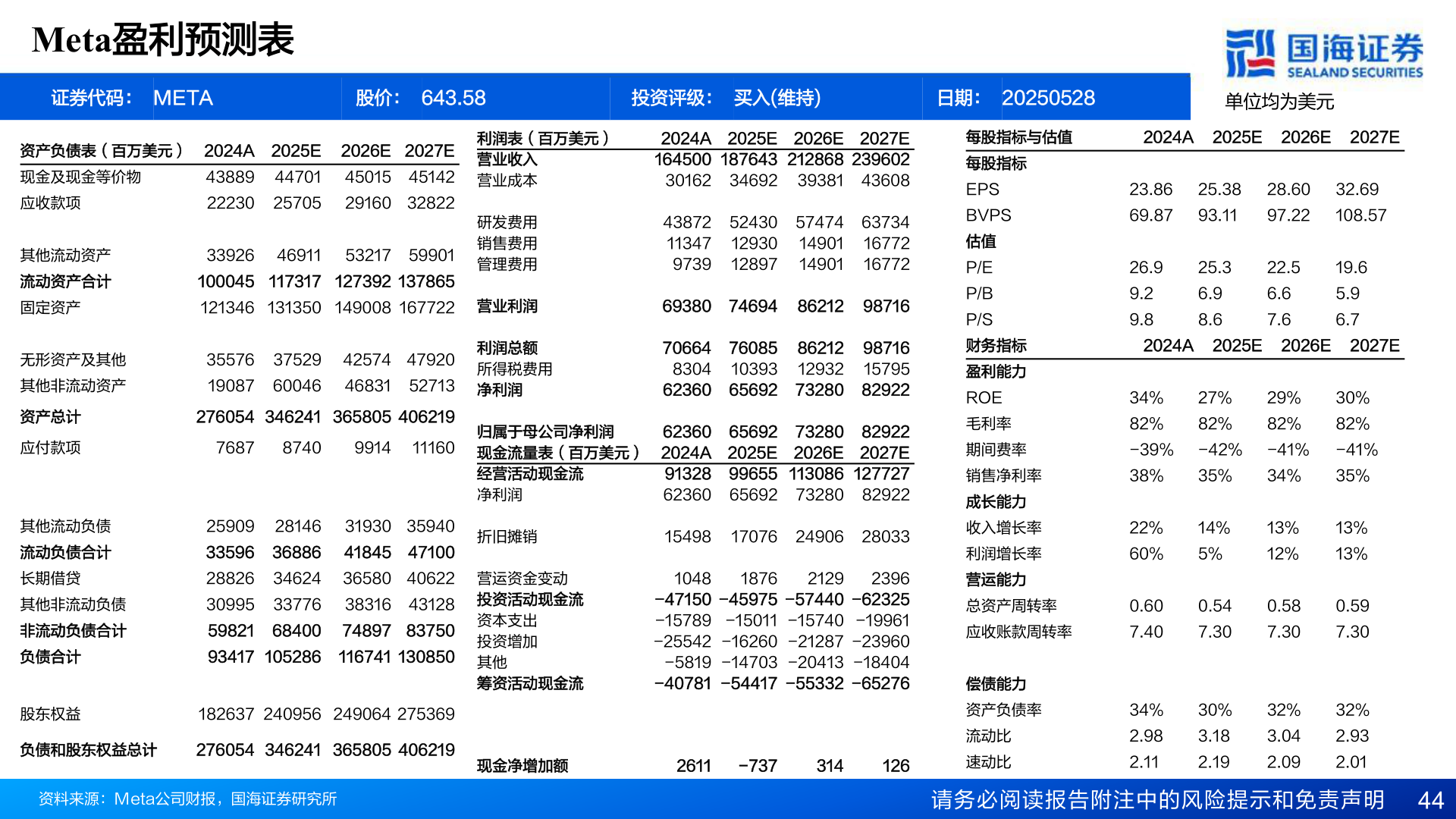 如何解释Meta盈利预测表?