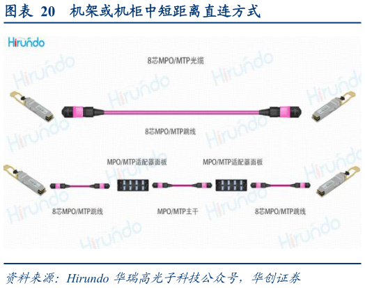 我想了解一下机架或机柜中短距离直连方式
