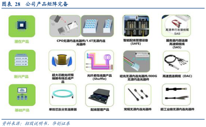 谁能回答公司产品矩阵完备