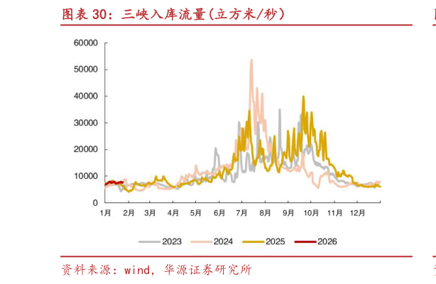 想问下各位网友三峡入库流量立方米秒）