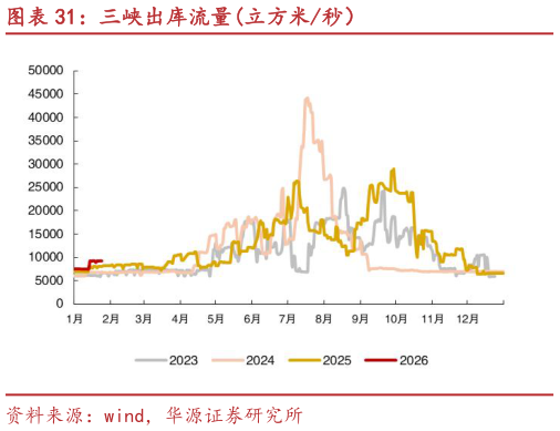 你知道三峡出库流量立方米秒）