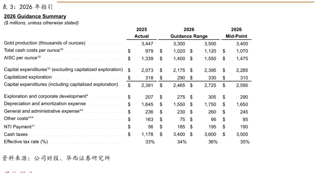 一起讨论下2026 年指引