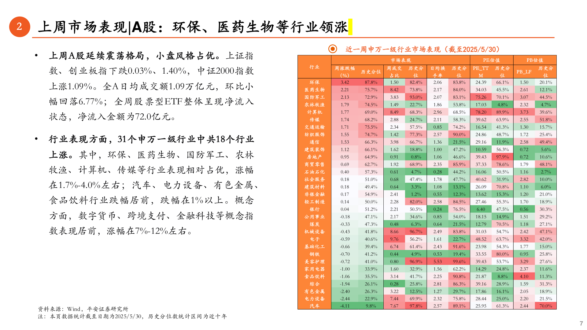 想问下各位网友2