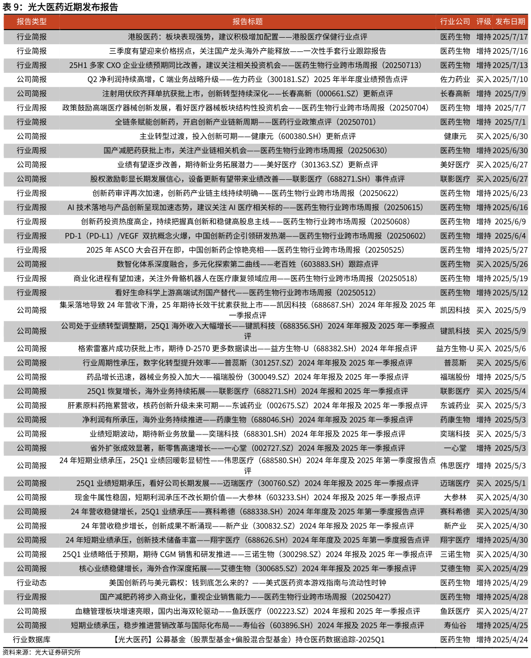 怎样理解光大医药近期发布报告