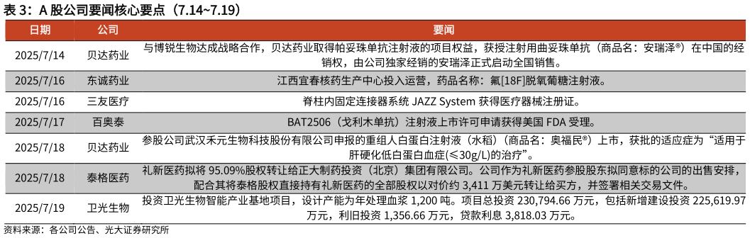 如何了解A 股公司要闻核心要点(7.147.19)?