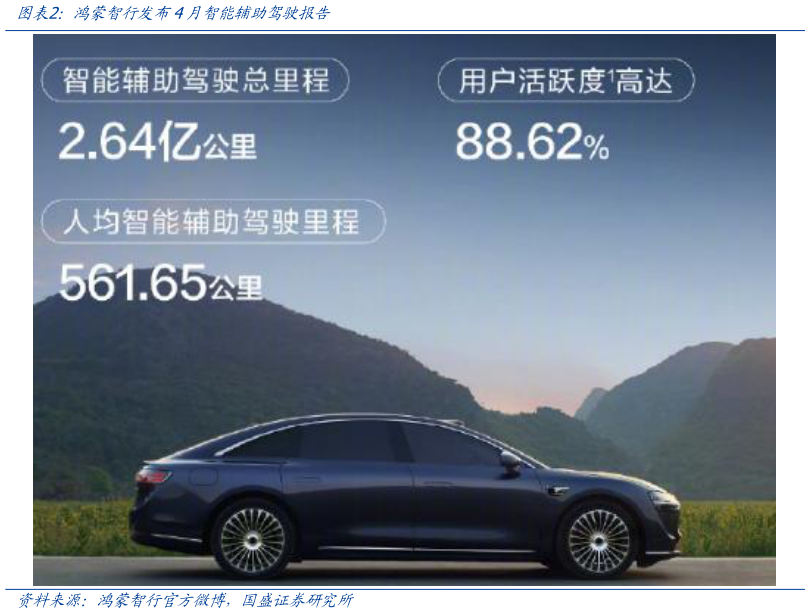 咨询大家鸿蒙智行发布4月智能辅助驾驶报告