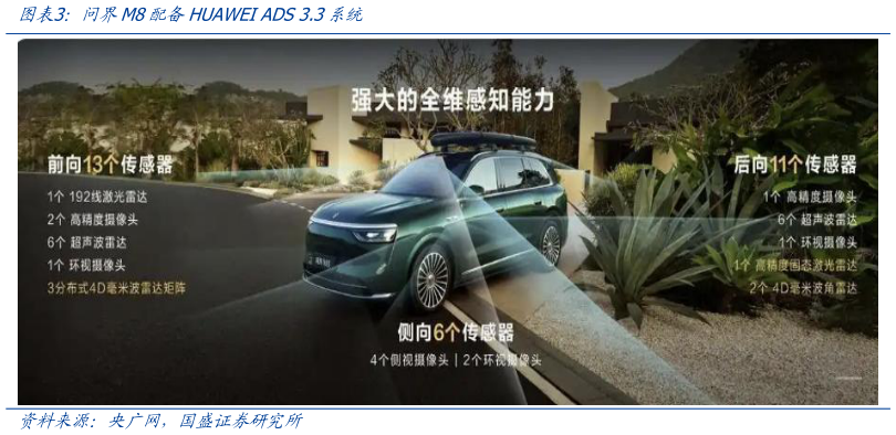 咨询下各位问界M8配备HUAWEI ADS 3.3系统