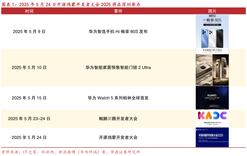 如何才能2025 年 5 月 24 日开源鸿蒙开发者大会 2025 将在深圳举办