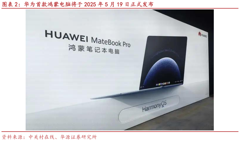 想问下各位网友华为首款鸿蒙电脑将于 2025 年 5 月 19 日正式发布
