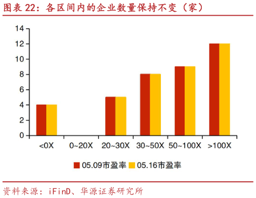如何了解各区间内的企业数量保持不变（家）