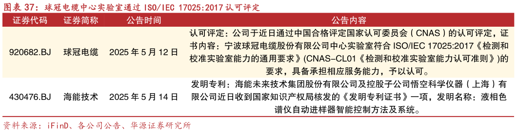 如何了解球冠电缆中心实验室通过 ISOIEC 17025:2017 认可评定