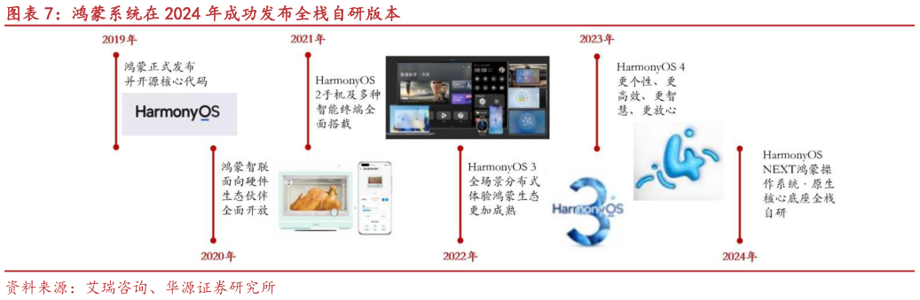 如何了解鸿蒙系统在 2024 年成功发布全栈自研版本