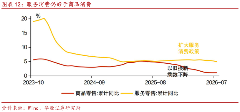 如何才能服务消费仍好于商品消费