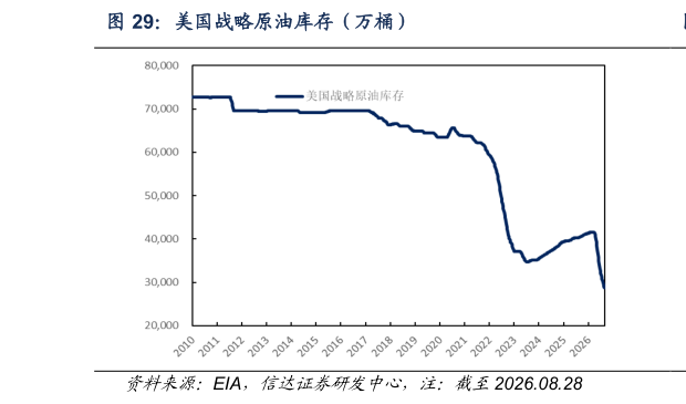 一起讨论下美国战略原油库存(万桶)?