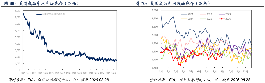 咨询大家美国成品车用汽油库存(万桶) 美国成品车用汽油库存(万桶)?