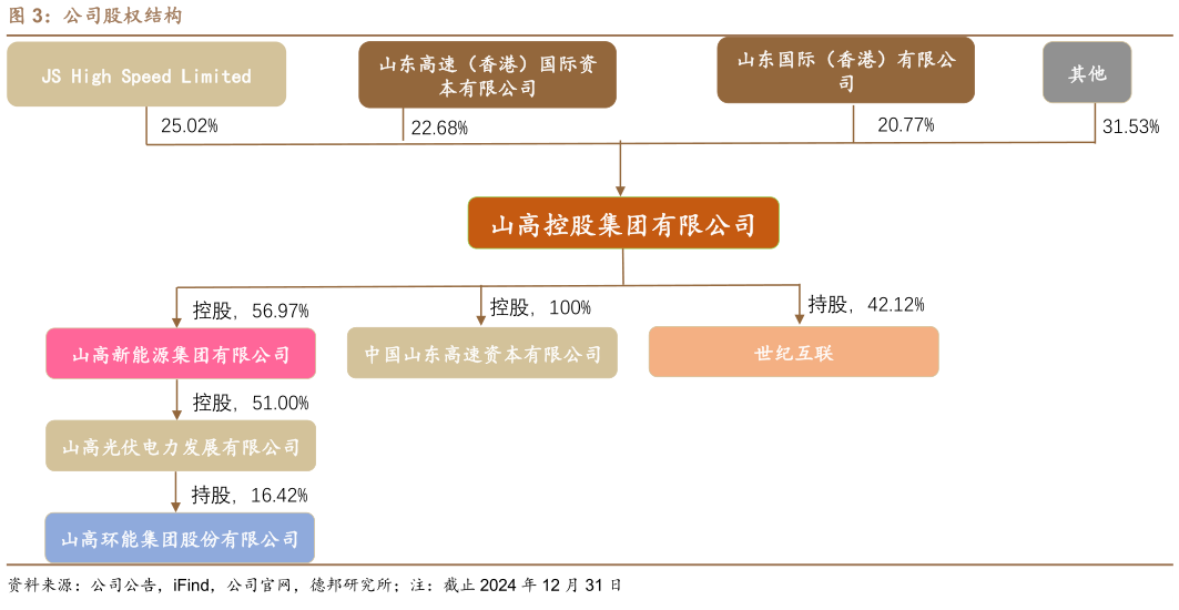 你知道公司股权结构