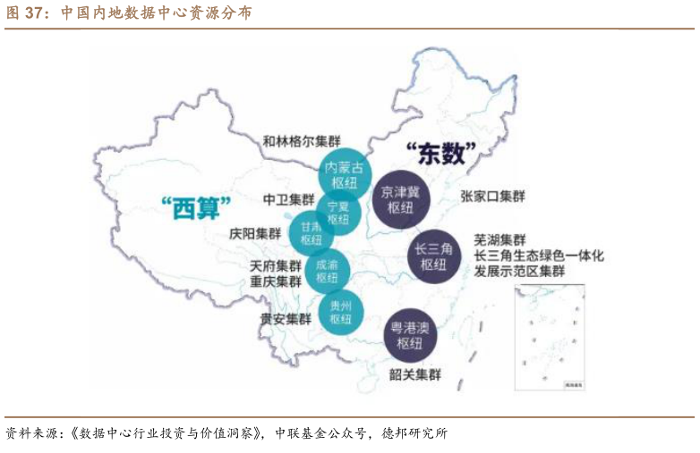 一起讨论下中国内地数据中心资源分布