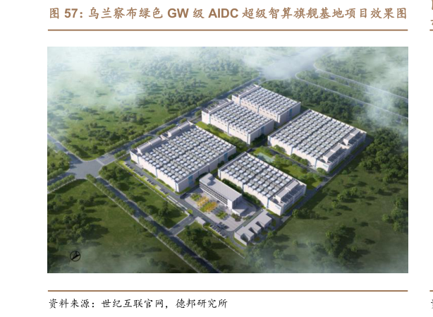 我想了解一下乌兰察布绿色 GW 级 AIDC 超级智算旗舰基地项目效果图