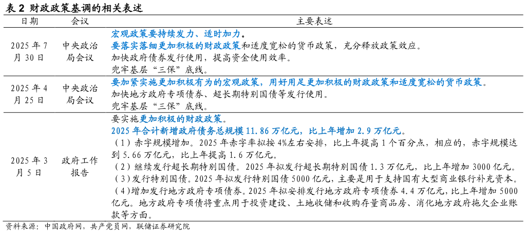 想关注一下财政政策基调的相关表述?