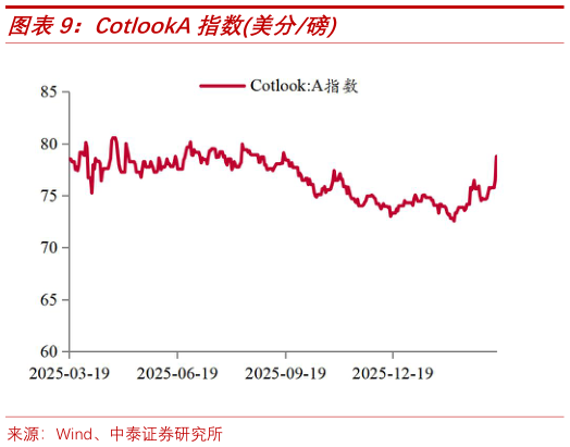 各位网友请教一下CotlookA指数美分磅