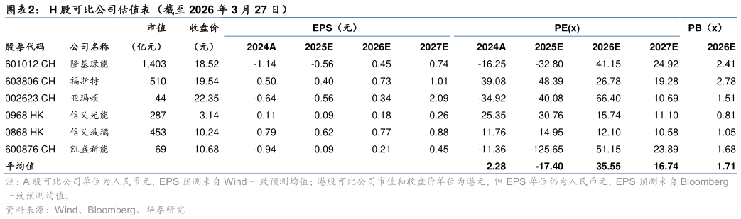 咨询大家H 股可比公司估值表（截至 2026 年 3 月 27 日）