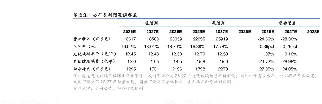 如何了解公司盈利预测调整表