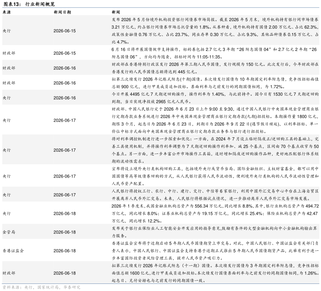 想关注一下行业新闻概览