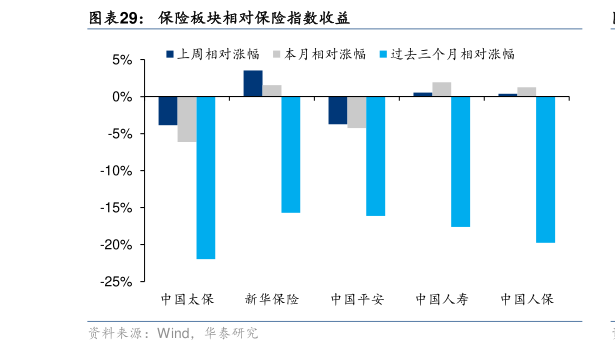 咨询下各位保险板块相对保险指数收益