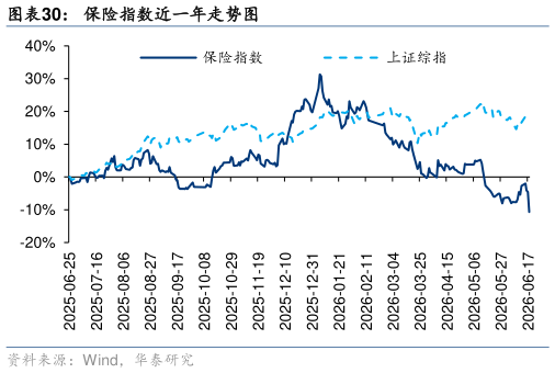 咨询下各位保险指数近一年走势图