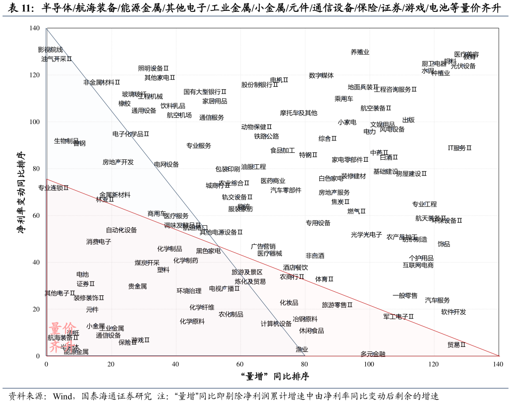 怎样理解半导体航海装备能源金属其他电子工业金属小金属元件通信设备保险证券游戏电池等量价齐升